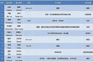 苦苦支撑！布伦森半场17中9砍最高21分外加6助